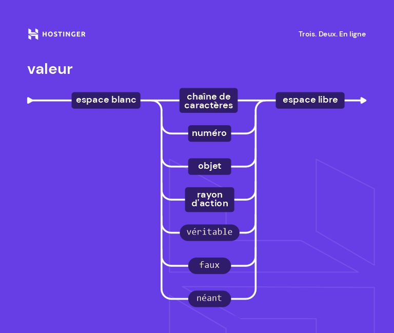 qu-est-ce-que-json-et-comment-l-utiliser-pour-votre-site