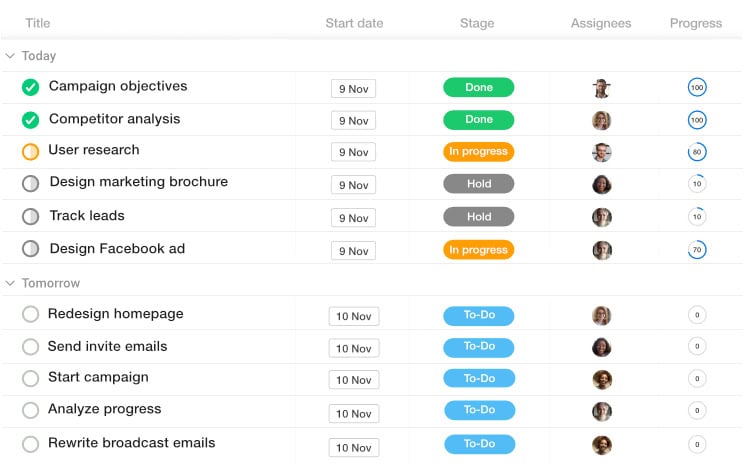 Le tableau de bord de Proofhub affiche une liste de tâches