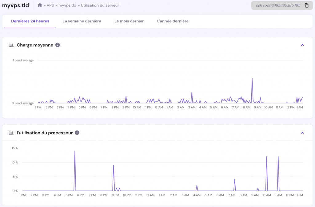 Fonction de surveillance de l'utilisation du serveur VPS de hPanel