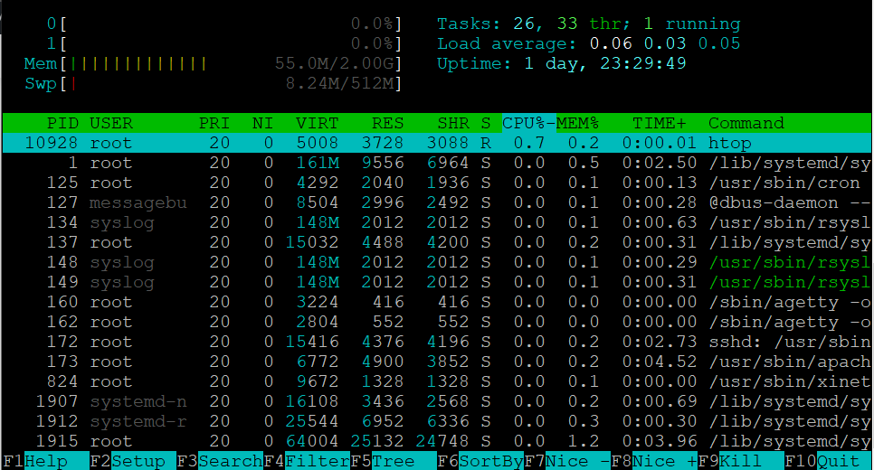 Interface utilisateur htop