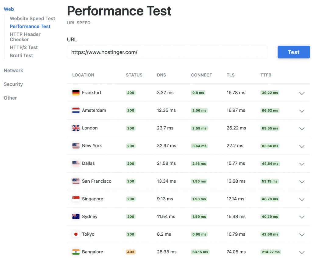 Exemple de rapport de test de performance KeyCDN