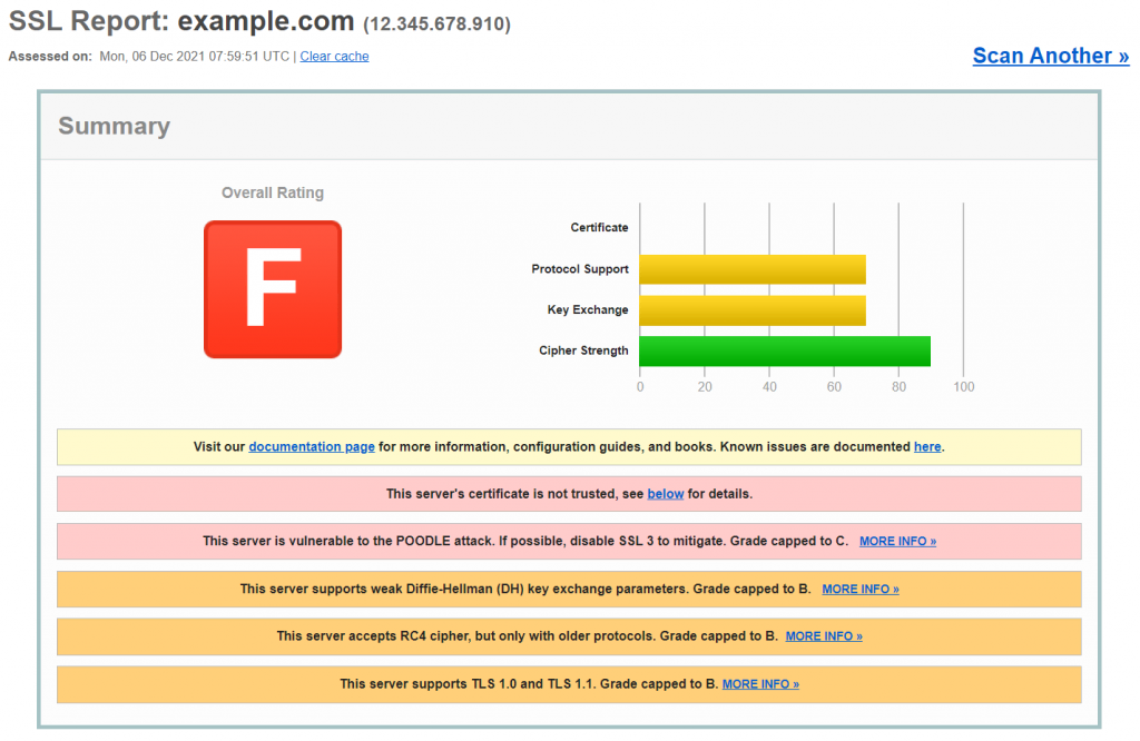Capture d'écran d'un rapport de test de serveur SSL de Qualys, qui comprend la note et les problèmes connus détaillés.