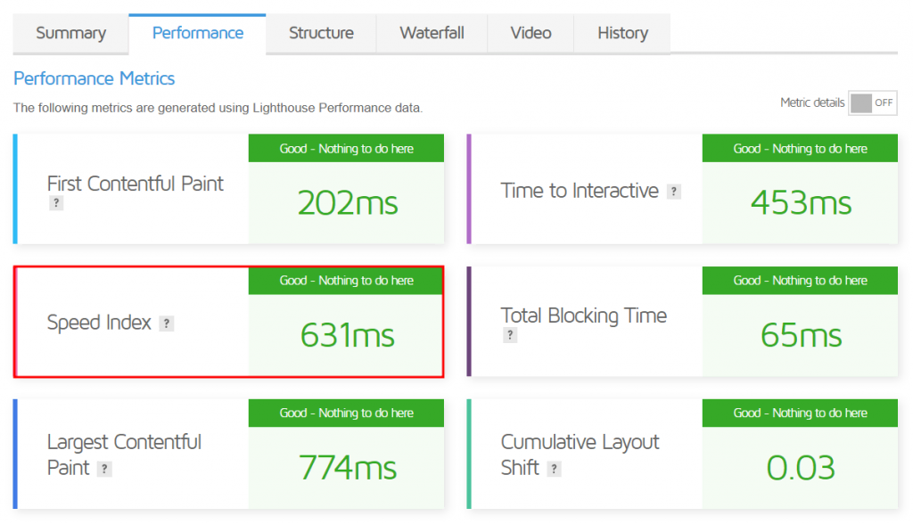 La section performance du résultat du test de vitesse GTmetrix de Truoba avec Speed Index mis en évidence