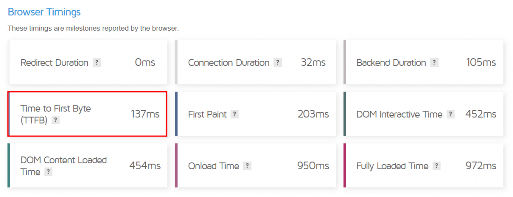 La section Browser Timings du résultat du test de vitesse GTmetrix de Truoba avec le Time to First Byte (TTFB) mis en évidence.