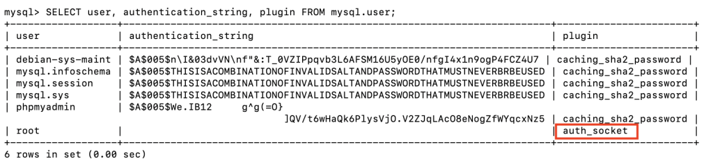 Vérification de la méthode d'authentification pour les utilisateurs de MySQL 