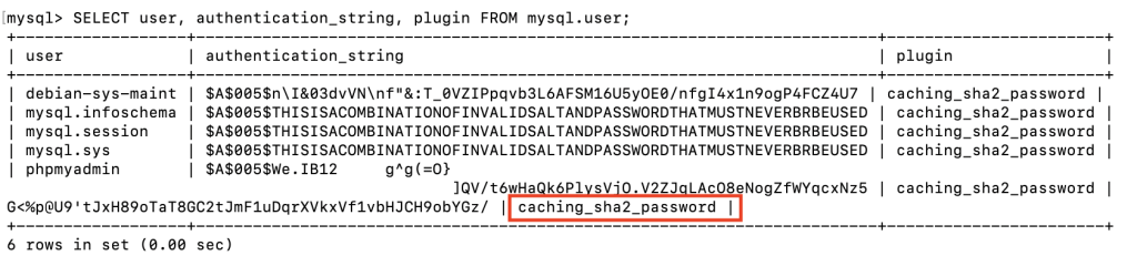 Vérification de la méthode d'authentification pour les utilisateurs de MySQL après des modifications 