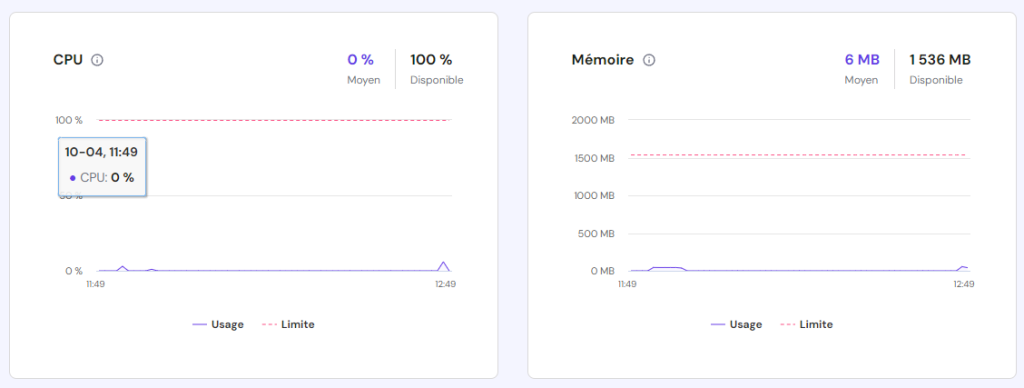 Graphiques des limites de CPU et de mémoire sur hPanel.