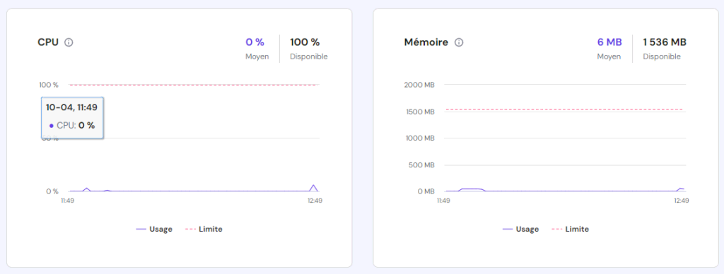 Graphiques des limites de CPU et de mémoire sur hPanel.