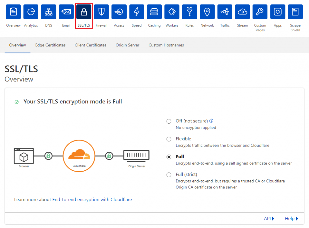 Le bouton SSL/TLS sur Cloudflare. 