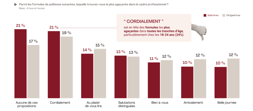 Formules de politesse dans les e-mails professionnels.