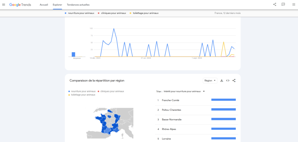 Comparaison de la popularité des mots-clés à l'aide de Google Trends