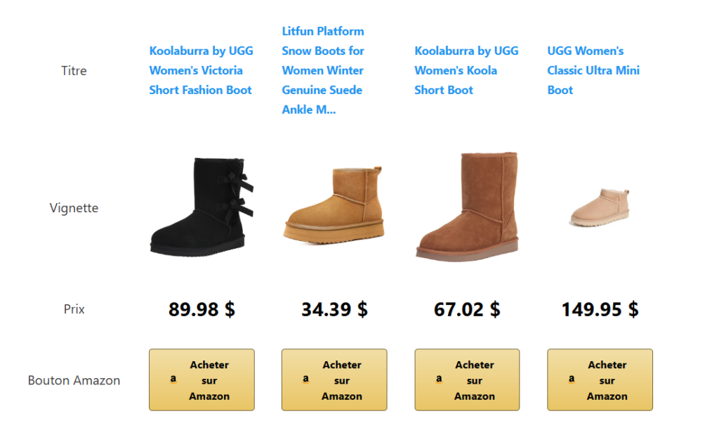 Un tableau comparatif des produits Amazon dans WordPress 